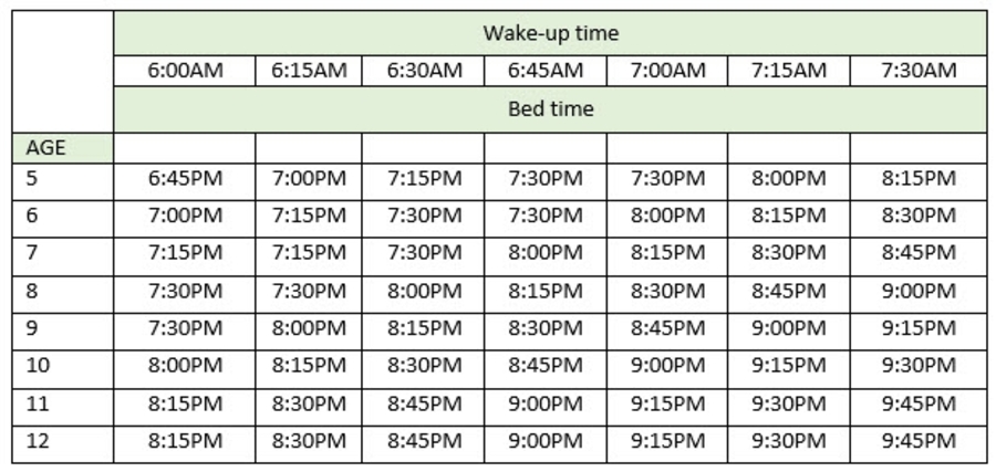 when should your kid head to bed to get enough sleep 10news com kids bedtime chart