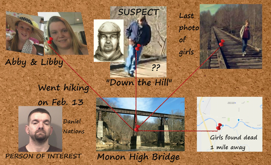 text messages leaked from delphi murders